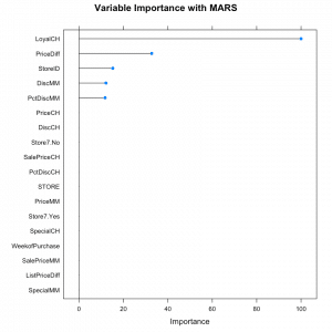 Feature Importance MARS