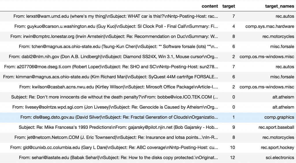 20 Newsgroups Dataset