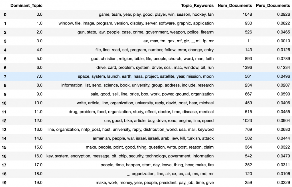 Topic Volume Distribution