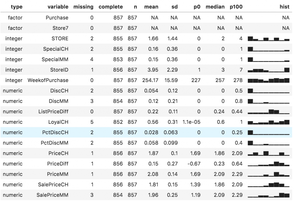 Skimr Summary of trainingData