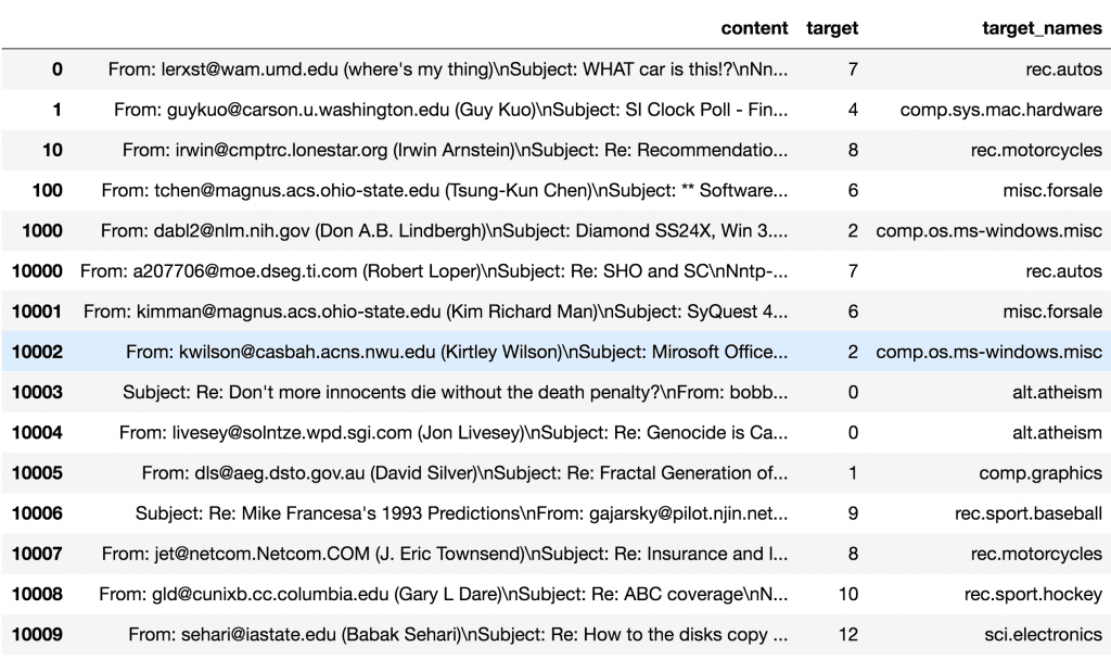 Input - 20Newsgroups