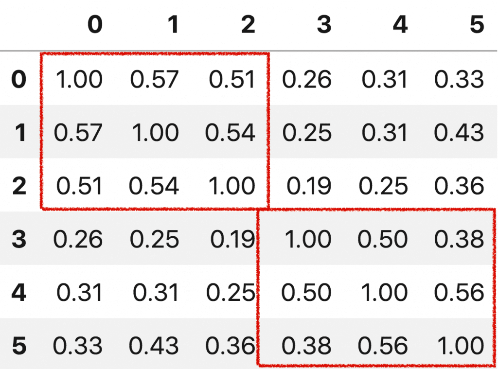 soft cosine similarity matrix