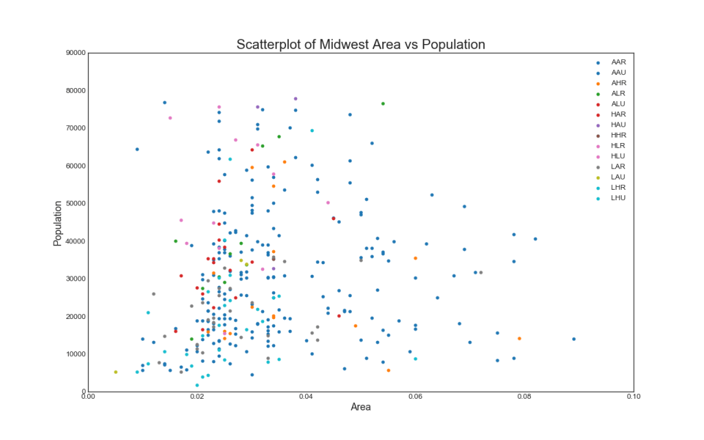 Scatterplot Matplotlib
