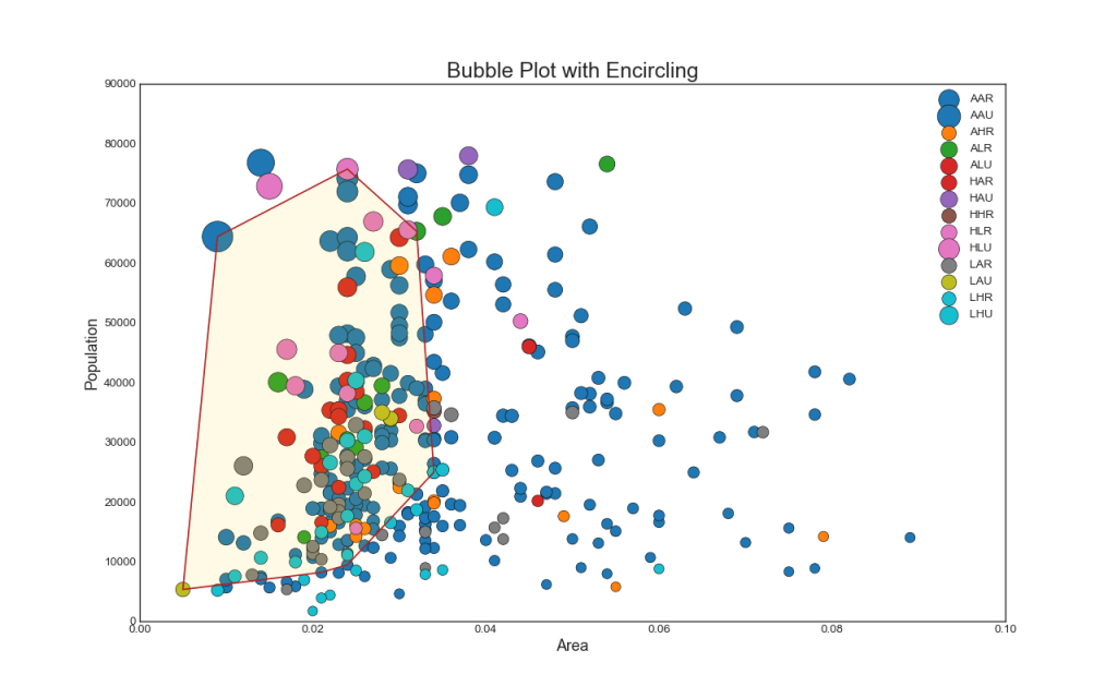 Bubble Plot in Matplotlib