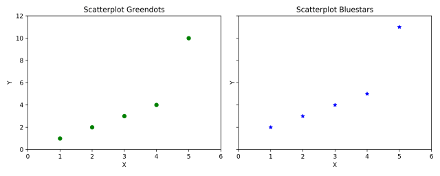Matplotlib double scatterplot