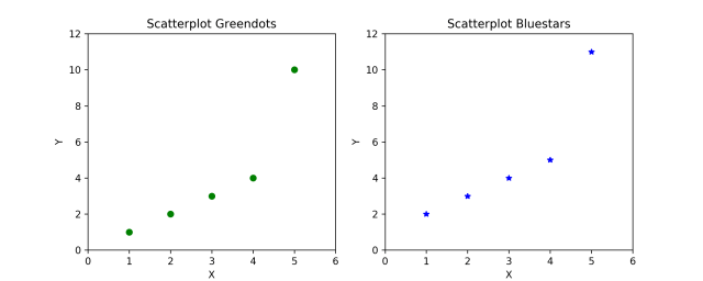 Matplotlib double scatterplot