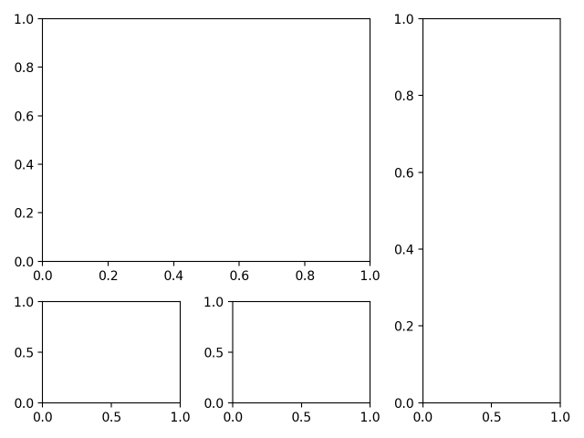 Matplotlib Custom Layout with subplot2grid