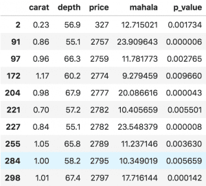 Mahalanobis Distance P-Values