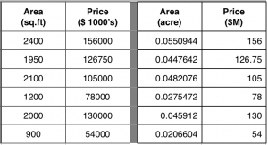 Scales Comparison Table