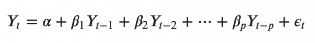 AR(p) Model - Equation