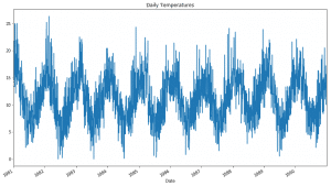 Daily min temperature melbourne