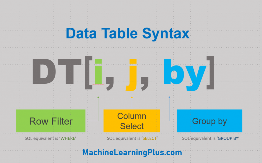 Data Table Syntax