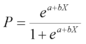 Logistic Regression Equation