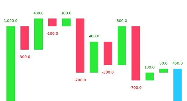 Waterfall Plot in Python