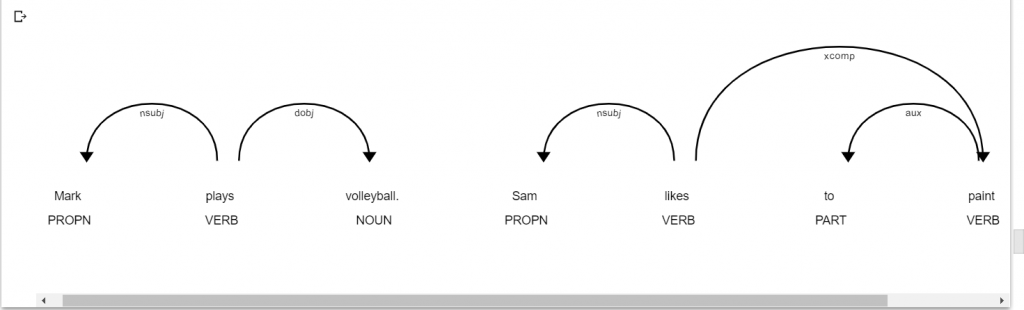 Displacy- Dependency Parsing