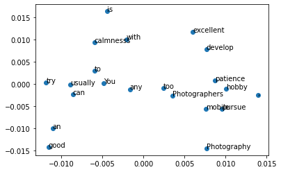 Word2Vec - visualization