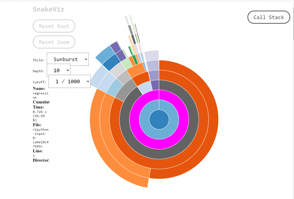 cProfile Visualization - Snakeviz ( SunBurst)
