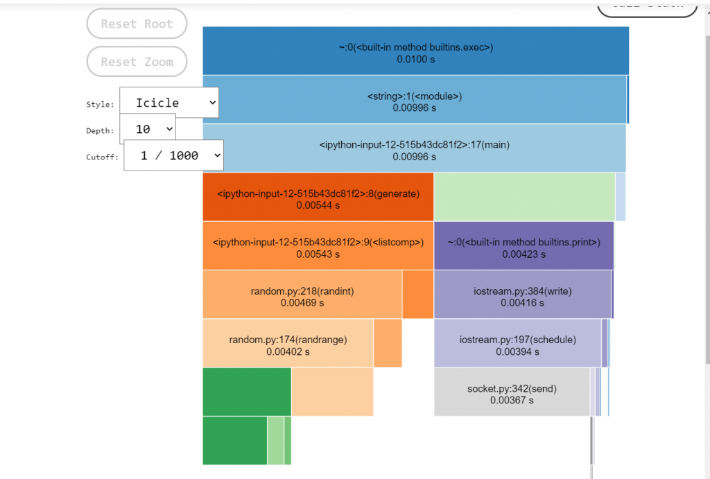 cProfile Visualization - Snakeviz ( Icicle)