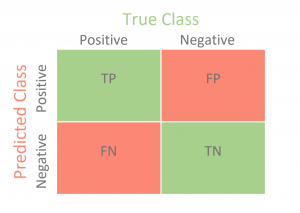 Confusion matrix - spacy custom text classification