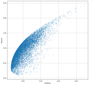 efficient frontier of given stocks