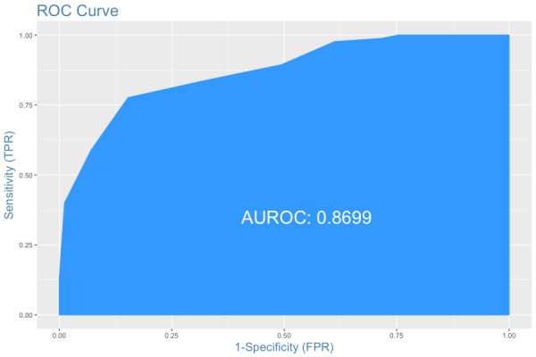 ROC plot in R