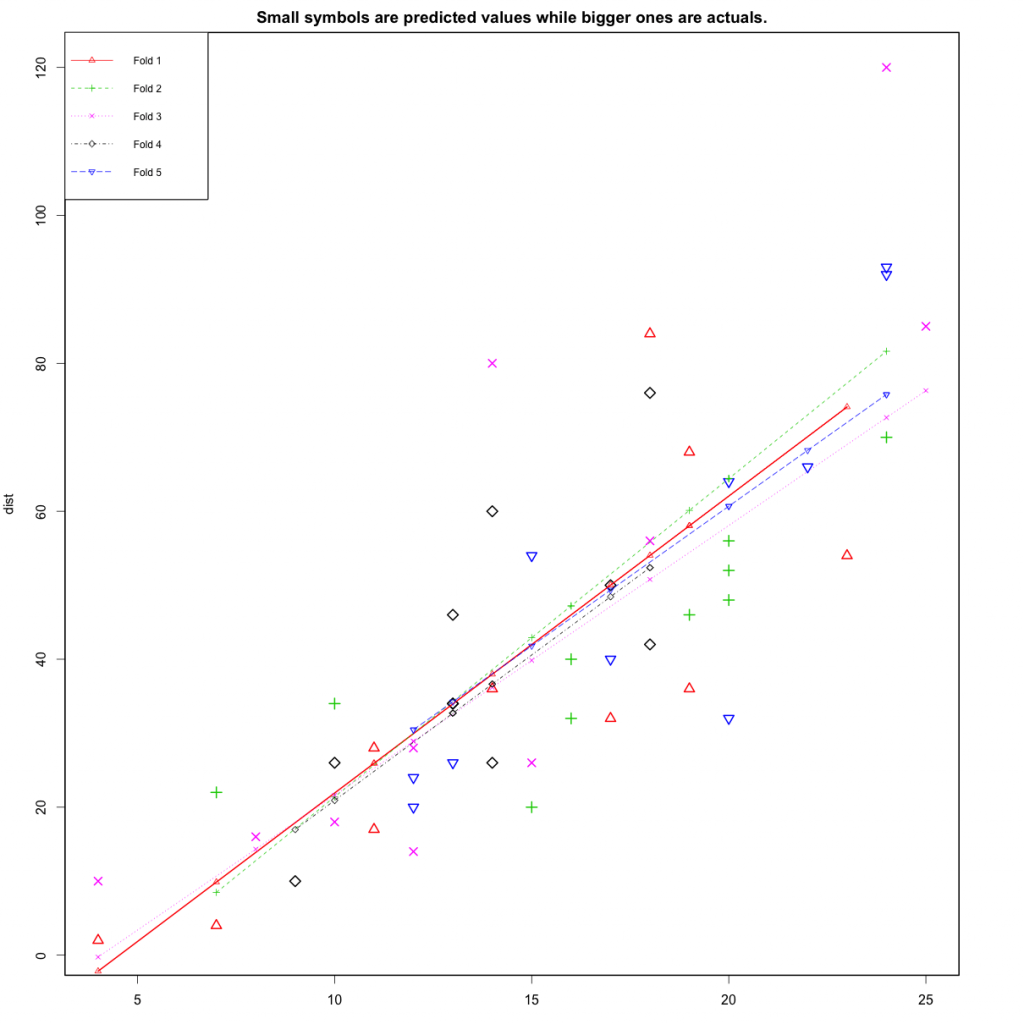 cross validation plot in R