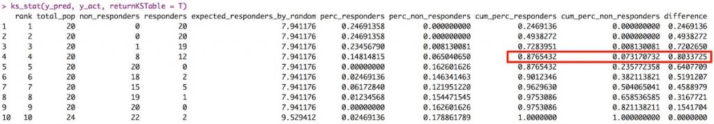 Kolmogorov Smirnoff Table in R
