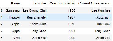 Using List to add new column in pandas