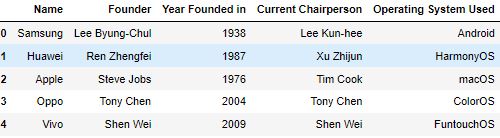 Using List Unpacking to add new column in pandas