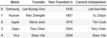 Using Dictionary to add new column in pandas