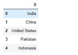 Creating basic dataframe