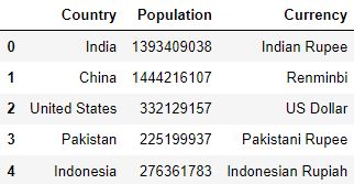 Horizontally joining two dataframes