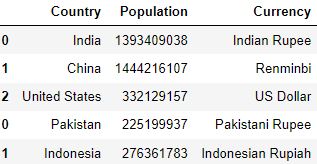 Vertically joining two dataframes