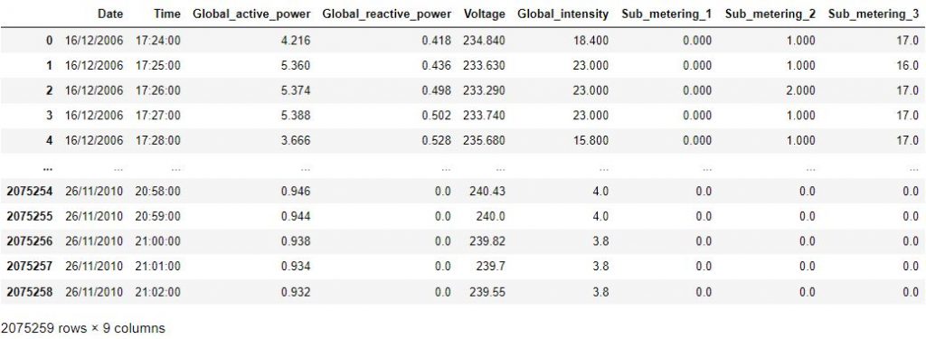 Making dataframes from text files