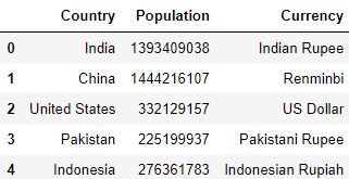 Making dataframe from list