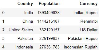 Making dataframe from lists of lists