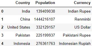 Making dataframe from dictionaries