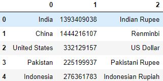 Making dataframe from numpy array
