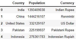 Making dataframe from numpy array