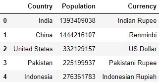Making dataframe from numpy array