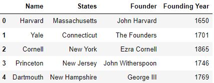 Dropping single column