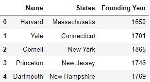 Dropping multiple column