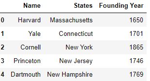 Using column argument