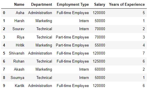 Basic Dataframe to learn pandas groupby