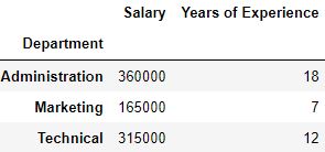 Aggregate Function wit pandas groupby