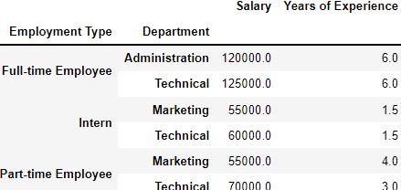 Aggregate Function with pandas groupby