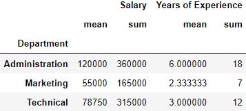 Aggregate Function with pandas groupby