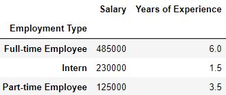 Aggregate Function with pandas groupby
