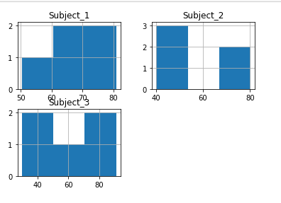 Using number of bins to plot histogram in pandas