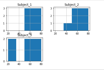 Using list of bins to plot histogram in pandas